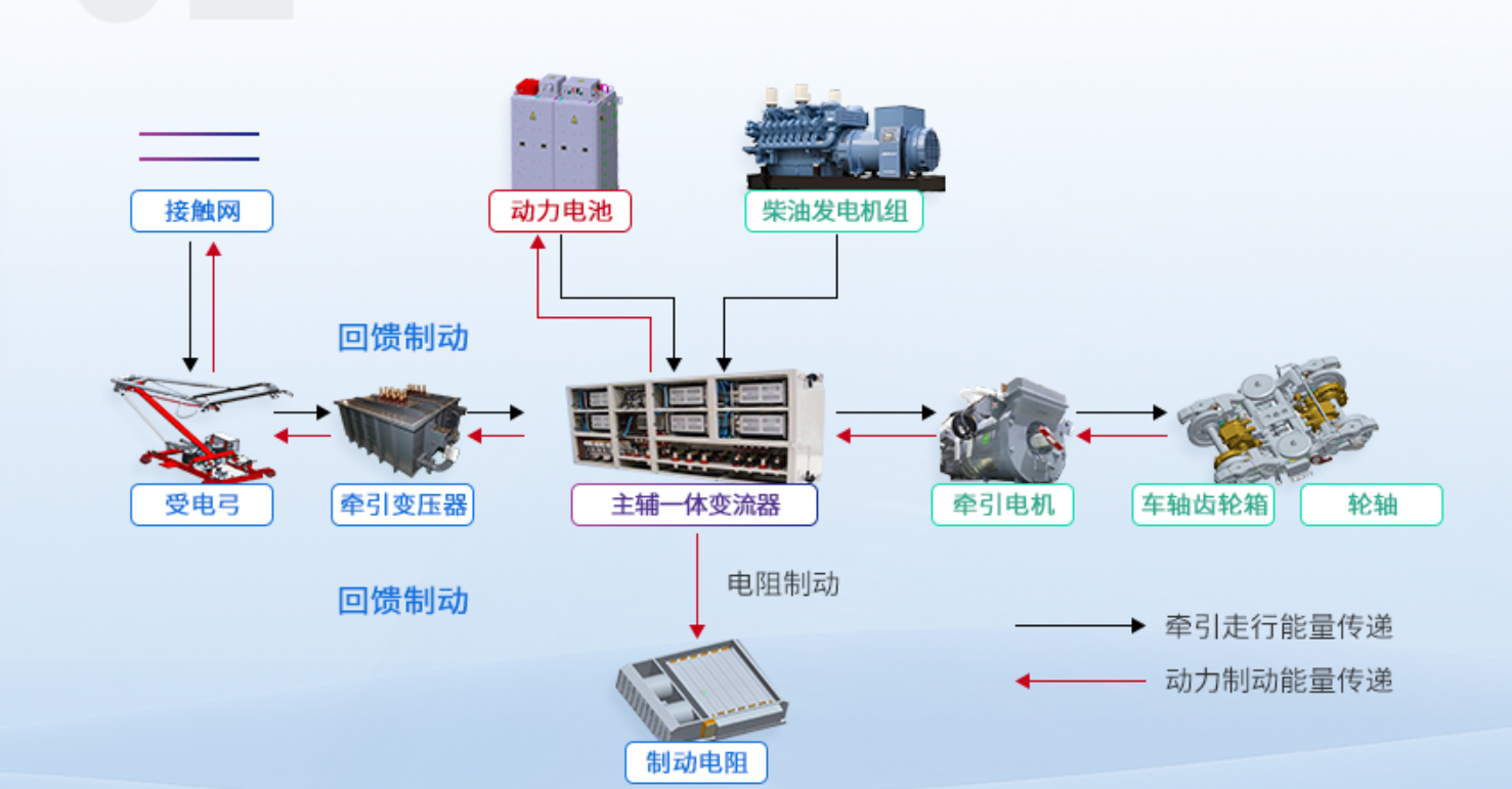 軌道工程機(jī)械電傳動(dòng)系統(tǒng)