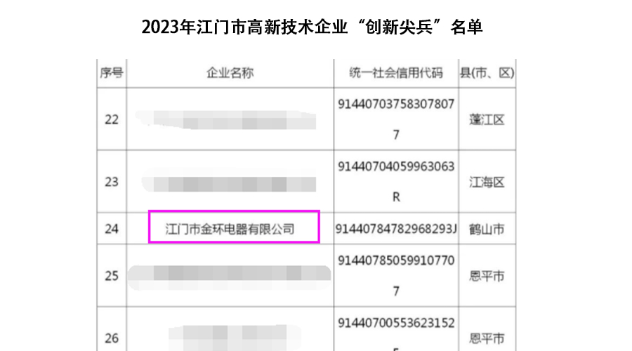祝賀！金環(huán)電器獲得江門市高新技術(shù)企業(yè)“創(chuàng)新尖兵”稱號